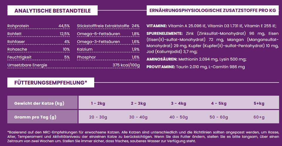 Ente mit Sardinen Sterilisierte erwachsene Katze
