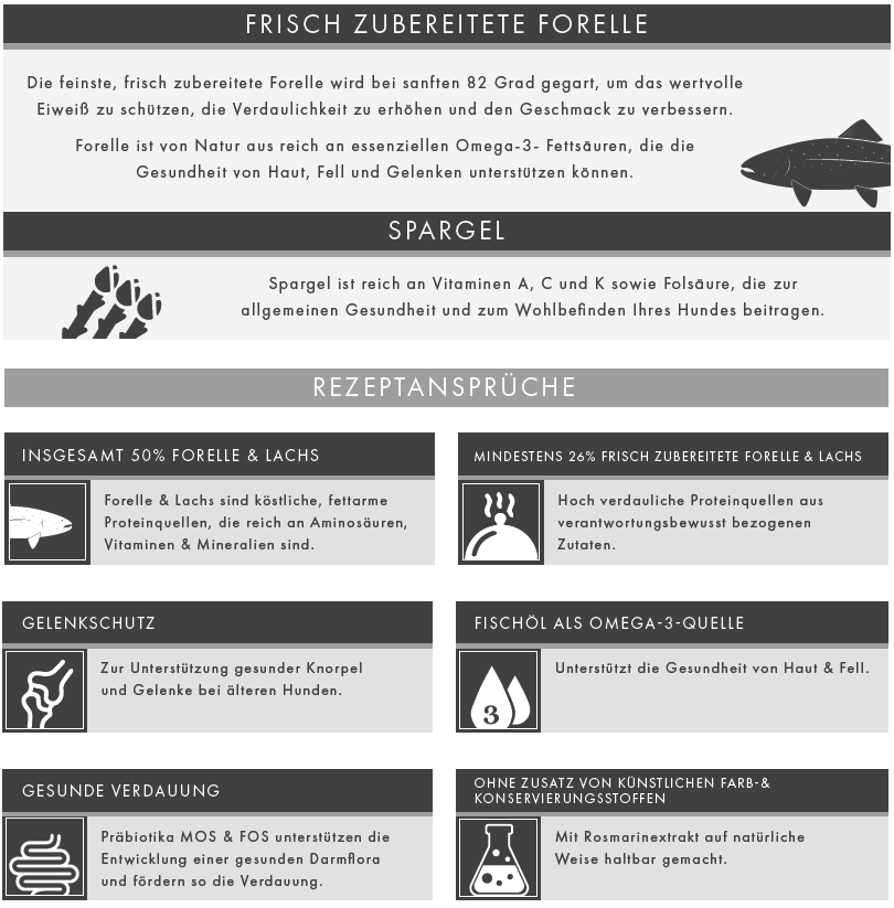 RedLine Forelle mit Lachs, Suesskartoffel und Spargel