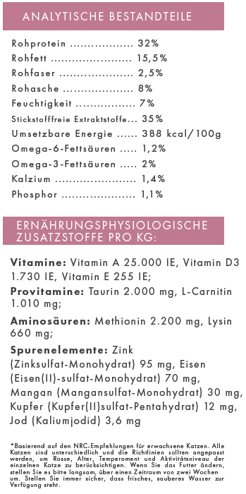 Lachs mit Süßkartoffel getreidefrei Adult