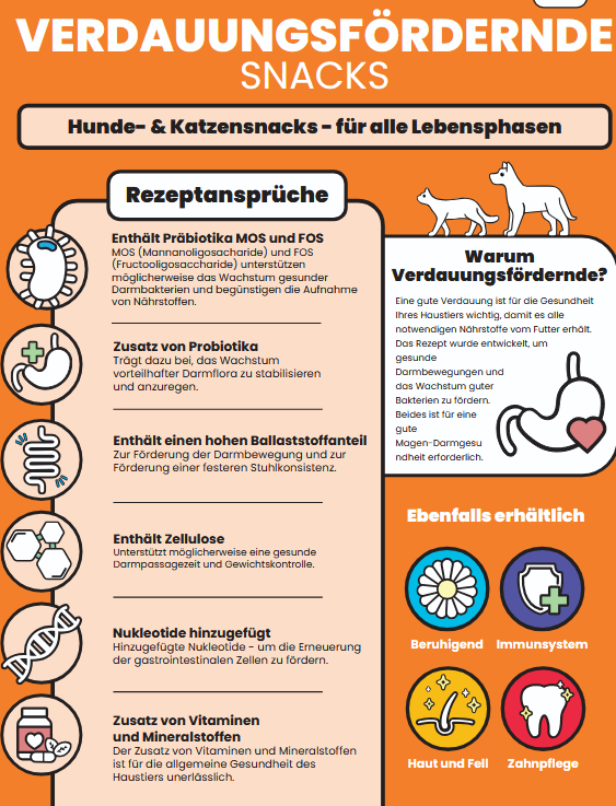 Hunde- & Katzensnacks in allen Altersgruppen Verdauungsfördernde Snacks 70 g (Kopie)