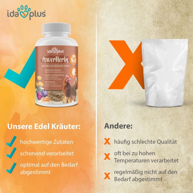 IdaPlus® PowerHerbs – für alle Geflügelarten - 150 g