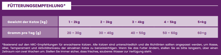 Sterilisierte erwachsene Katze Lachs mit Weißfisch Adult