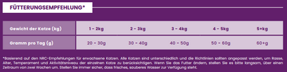 Sterilisierte erwachsene Katze Lachs mit Weißfisch Adult