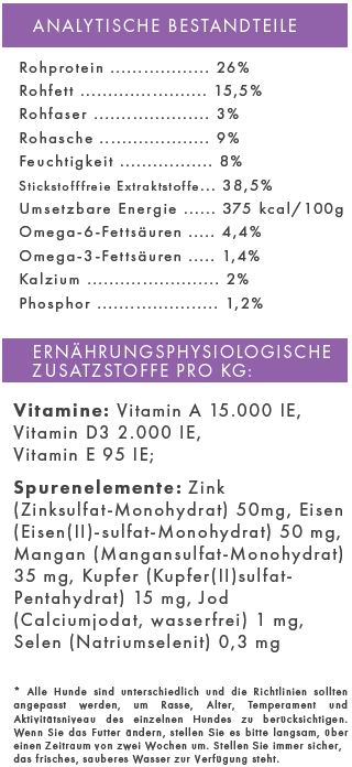 Ente mit Süßkartoffel & Orange getreidefrei Adult kleine Rassen