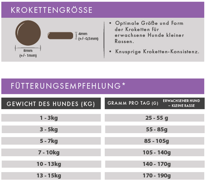 Ente mit Süßkartoffel & Orange getreidefrei Adult kleine Rassen