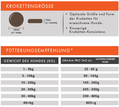 RedLine Huhn mit Suesskartoffel getreidefrei