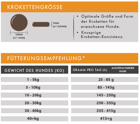 Truthahn mit Süßkartoffel & Preiselbeere getreidefrei