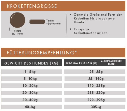 Pferd mit Süßkartoffel & Granatapfel getreidefrei Adult