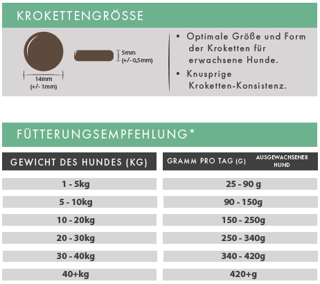 Thunfisch mit Süßkartoffel & Brokkoli getreidefrei Adult