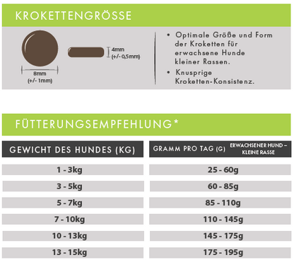 Lamm mit Süßkartoffel & Minze getreidefrei Adult kleine Rassen