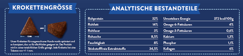 Superfood 65 Freilandhuhn mit Ingwer, Granatapfel, Grünkohl, Artischocke & Heidelbeere Adult