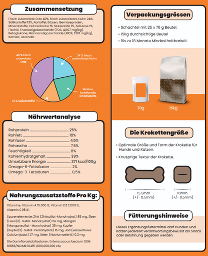 Hunde- & Katzensnacks in allen Altersgruppen Verdauungsfördernde Snacks 70 g (Kopie)