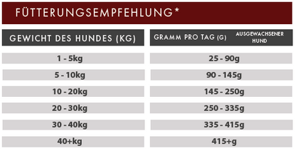 RedLine Angus Rind getreidefrei Trockenfutter